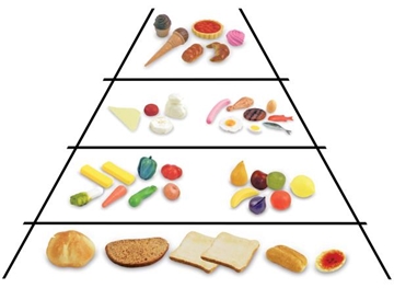 Image de Pyramide des aliments
