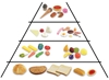 Image sur Pyramide des aliments