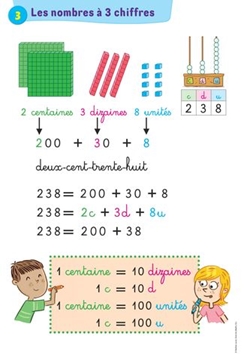 Image de Vivre les maths - Lot de 8 posters CE1
