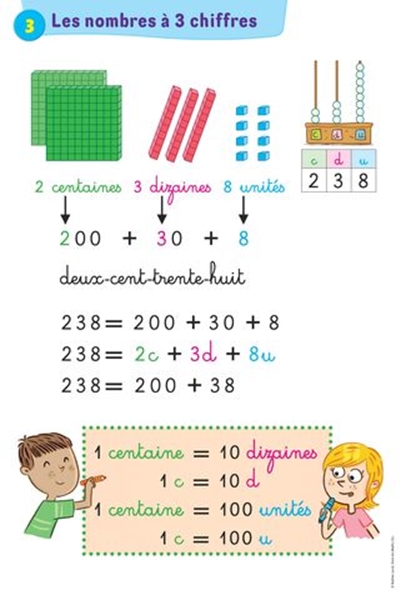 Image sur Vivre les maths - Lot de 8 posters CE1