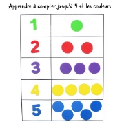 Image de Gommettes néoprène adhésives "rondes"
