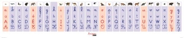 Agrandir l'image de Montessori - Frise alphabet Image de Montessori - Frise alphabet