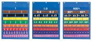 Image de Tableau des équivalences pour la classe (tableau + 3 sets de cartes)