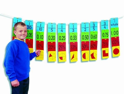 Image de la catégorie Fractions