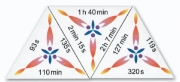 Image de Schubitrix, Temps