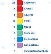 Image de Reading Rods® sentence construction set – 123 pieces