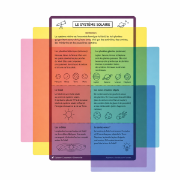 Image de Feuilles de lecture transparentes A4, les 6